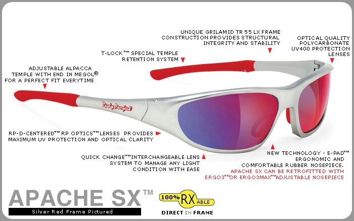 IrishFit Apache SX - Rudy Project Sunglasses